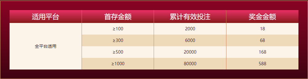 江南体育新人任务四大礼包